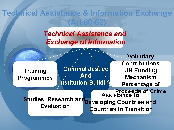 Technical Assistance & Information Exchange (Art. 60 -62) Technical Assistance and Exchange of Information