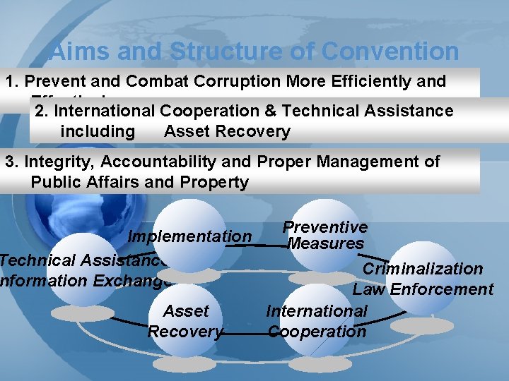 Aims and Structure of Convention 1. Prevent and Combat Corruption More Efficiently and Effectively