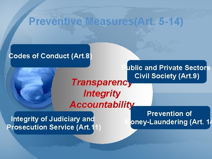Preventive Measures(Art. 5 -14) Codes of Conduct (Art. 8) Public and Private Sectors Civil