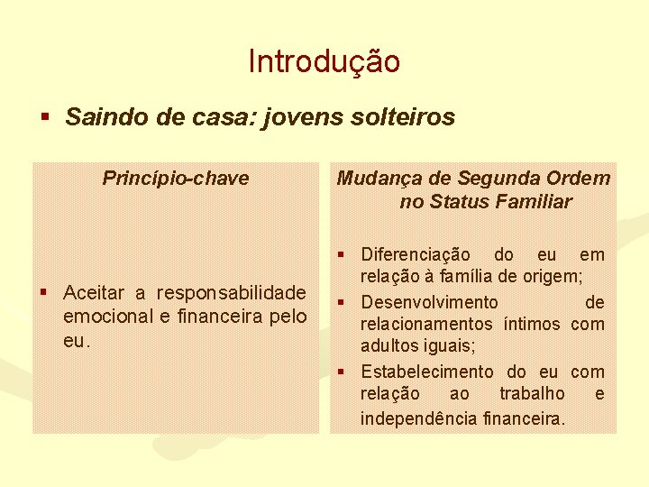 Introdução § Saindo de casa: jovens solteiros Princípio-chave § Aceitar a responsabilidade emocional e