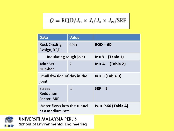Data Value Rock Quality Design, RQD 60% Undulating rough joint Joint Set Number 2