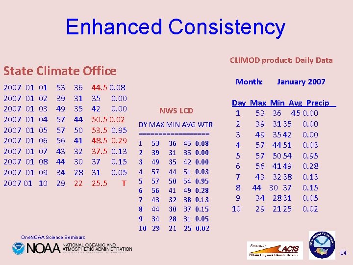 Enhanced Consistency CLIMOD product: Daily Data Month: January 2007 State Climate Office 2007 01