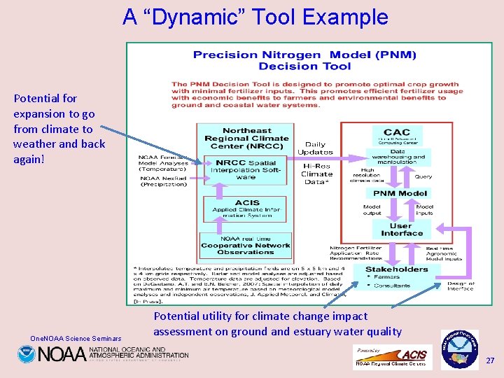 A “Dynamic” Tool Example Potential for expansion to go from climate to weather and