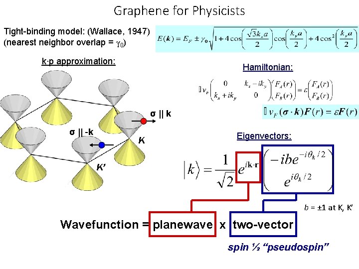 Graphene for Physicists Tight-binding model: (Wallace, 1947) (nearest neighbor overlap = γ 0) k∙p