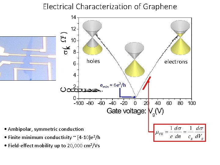 Electrical Characterization of Graphene holes electrons σmin ≈ 6 e 2/h • Ambipolar, symmetric