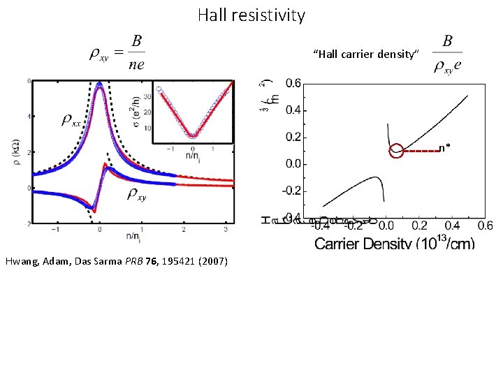 Hall resistivity “Hall carrier density” n* Hwang, Adam, Das Sarma PRB 76, 195421 (2007)