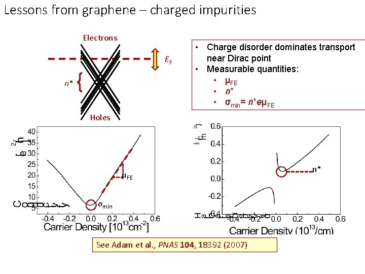 Lessons from graphene – charged impurities Electrons EF n* • Charge disorder dominates transport