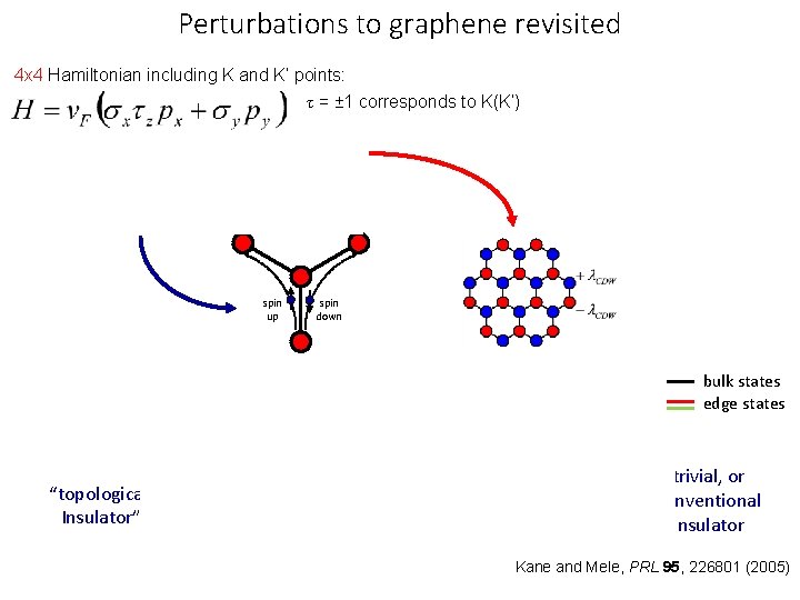 Perturbations to graphene revisited 4 x 4 Hamiltonian including K and K’ points: τ