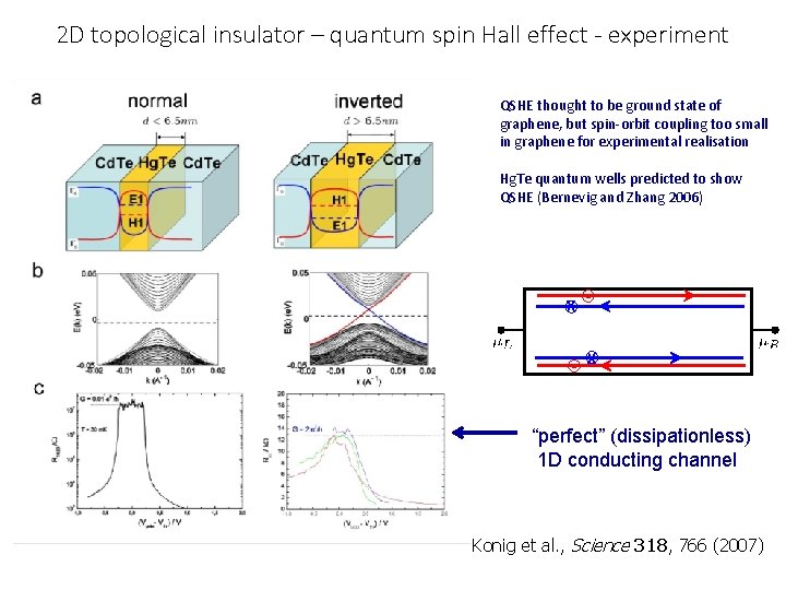 2 D topological insulator – quantum spin Hall effect - experiment QSHE thought to
