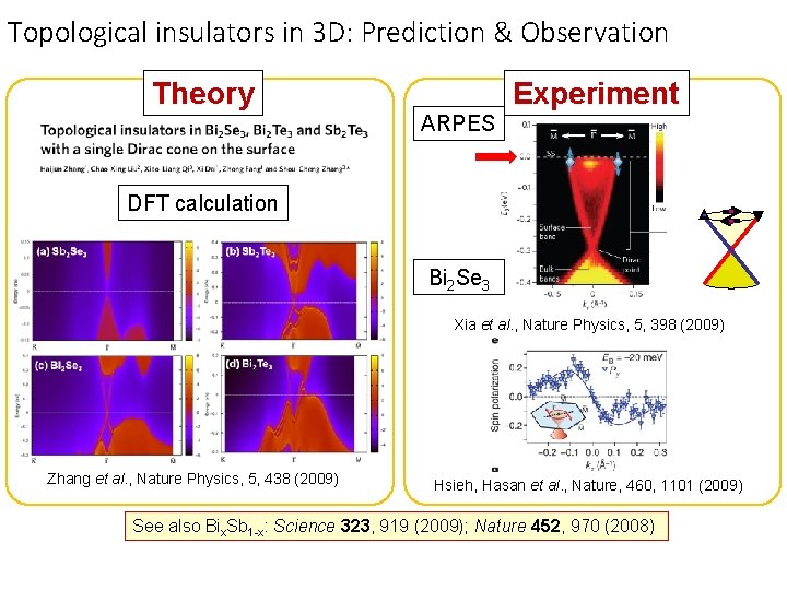 Topological insulators in 3 D: Prediction & Observation (a) Sb 2 Se 3 Theory