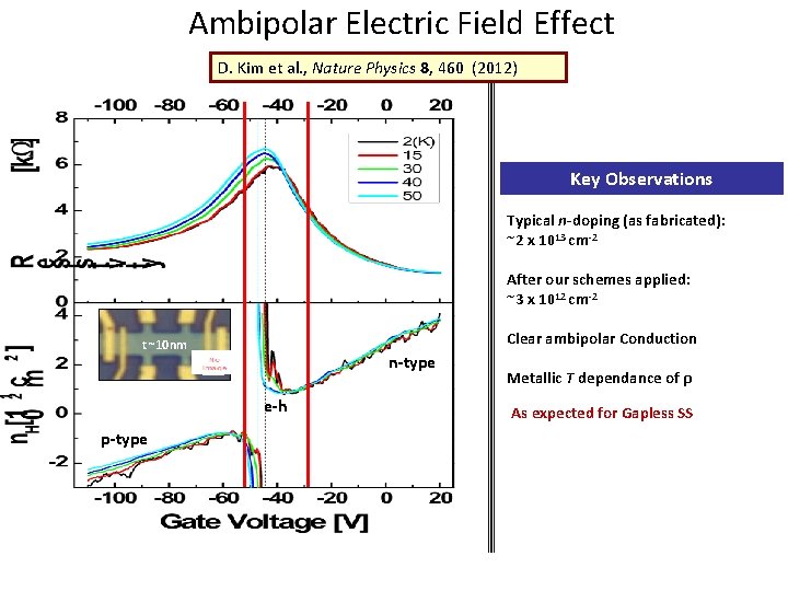  Ambipolar Electric Field Effect D. Kim et al. , Nature Physics 8, 460