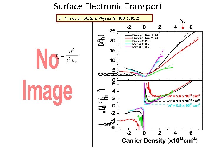  Surface Electronic Transport D. Kim et al. , Nature Physics 8, 460 (2012)