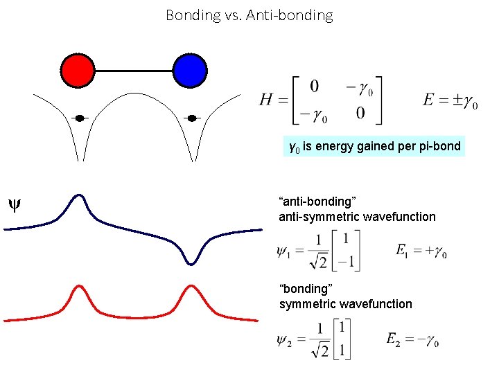 Bonding vs. Anti-bonding γ 0 is energy gained per pi-bond ψ “anti-bonding” anti-symmetric wavefunction