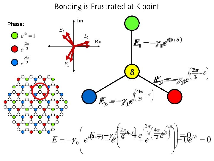 Bonding is Frustrated at K point Phase: Im E 2 E 3 E 1