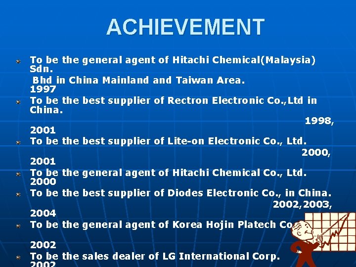 ACHIEVEMENT To be the general agent of Hitachi Chemical(Malaysia) Sdn. Bhd in China Mainland