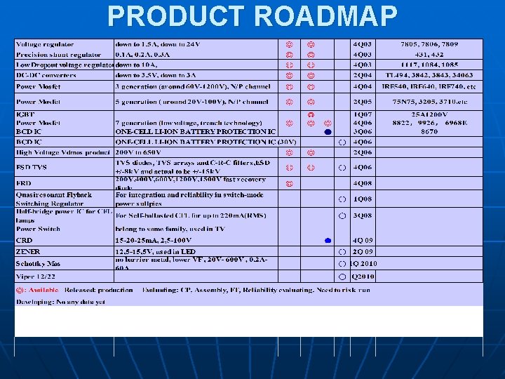 PRODUCT ROADMAP 