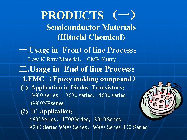 PRODUCTS （一） Semiconductor Materials (Hitachi Chemical) 一. Usage in Front of line Process： Low-K