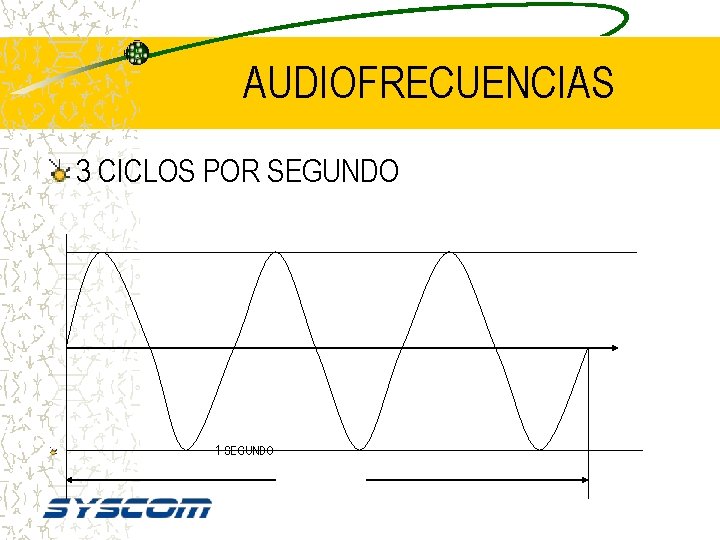 AUDIOFRECUENCIAS 3 CICLOS POR SEGUNDO 1 SEGUNDO 