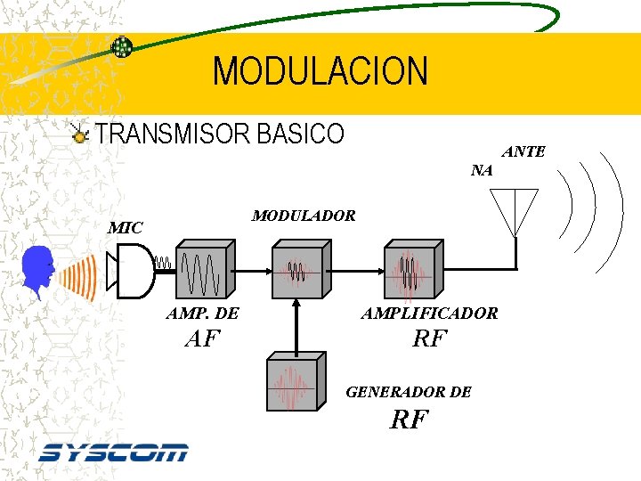 MODULACION TRANSMISOR BASICO ANTE NA MODULADOR MIC AMP. DE AMPLIFICADOR AF RF GENERADOR DE