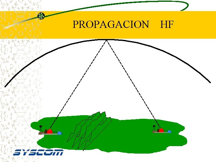 PROPAGACION HF 