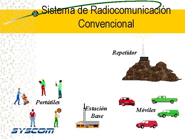 Sistema de Radiocomunicación Convencional Repetidor Portátiles Estación Base Móviles 