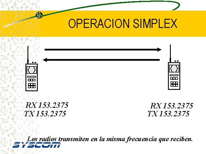 OPERACION SIMPLEX RX 153. 2375 TX 153. 2375 Los radios transmiten en la misma