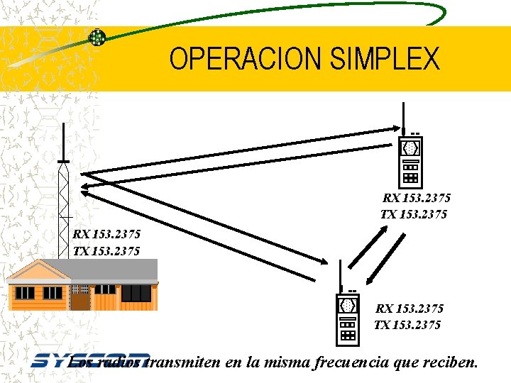 OPERACION SIMPLEX RX 153. 2375 TX 153. 2375 Los radios transmiten en la misma
