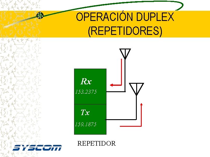 OPERACIÓN DUPLEX (REPETIDORES) Rx 153. 2375 Tx 159. 1875 REPETIDOR 