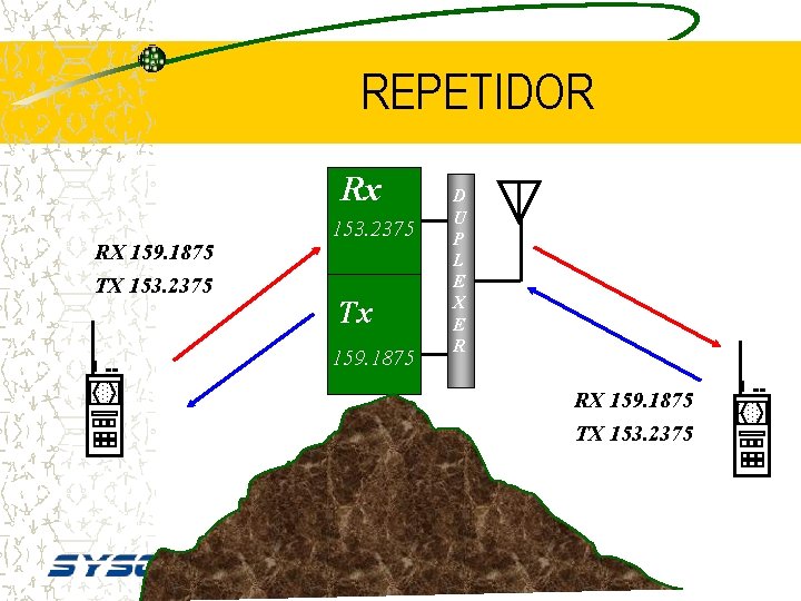 REPETIDOR Rx RX 159. 1875 TX 153. 2375 Tx 159. 1875 D U P
