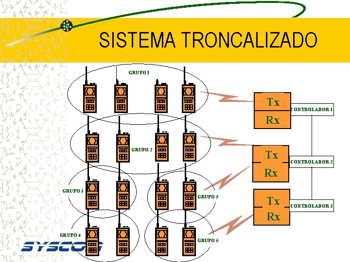 SISTEMA TRONCALIZADO GRUPO 1 Tx CONTROLADOR 1 Rx GRUPO 2 Tx CONTROLADOR 2 Rx