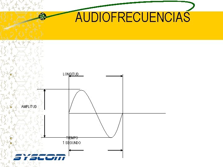 AUDIOFRECUENCIAS LONGITUD AMPLITUD TIEMPO 1 SEGUNDO 