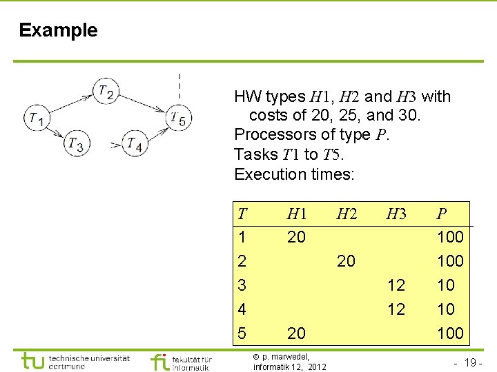 Example HW types H 1, H 2 and H 3 with costs of 20,