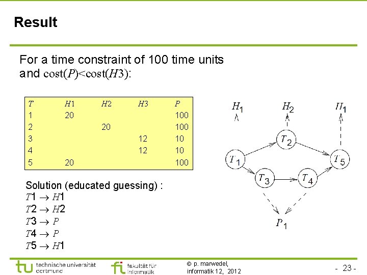 Result For a time constraint of 100 time units and cost(P)<cost(H 3): T 1