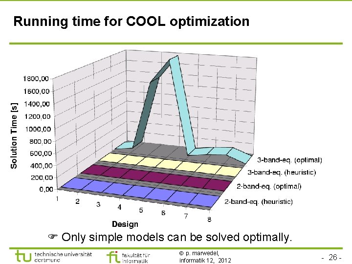 Running time for COOL optimization Only simple models can be solved optimally. p. marwedel,