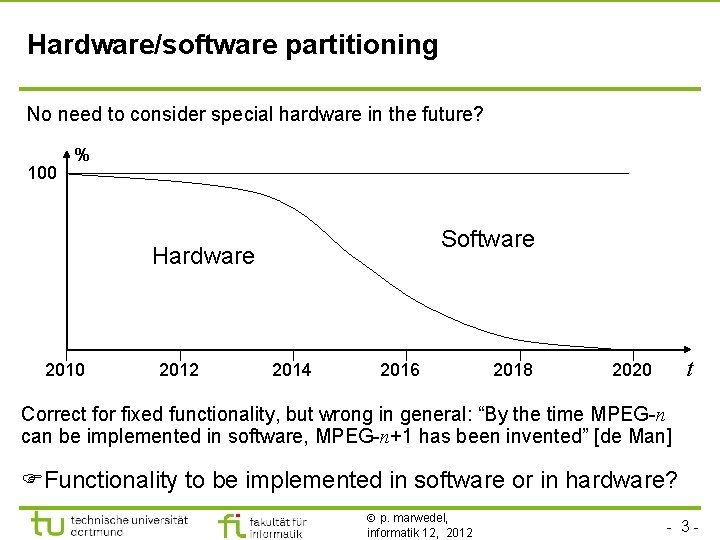 Hardware/software partitioning No need to consider special hardware in the future? 100 % Software