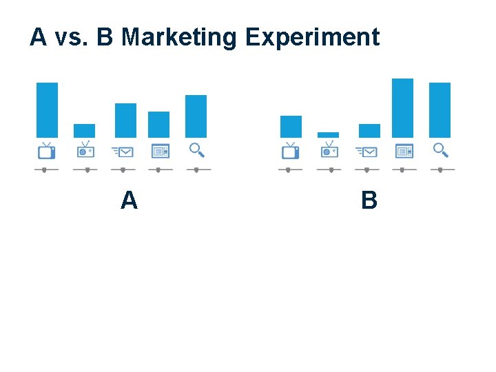 A vs. B Marketing Experiment A B 