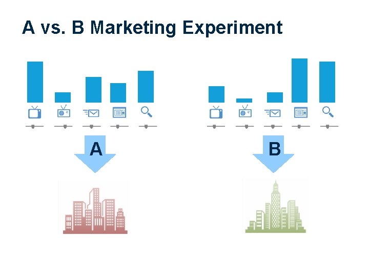 A vs. B Marketing Experiment A B 