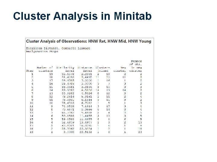 Cluster Analysis in Minitab 