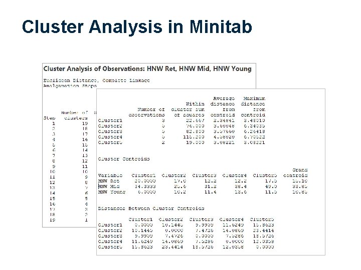 Cluster Analysis in Minitab 