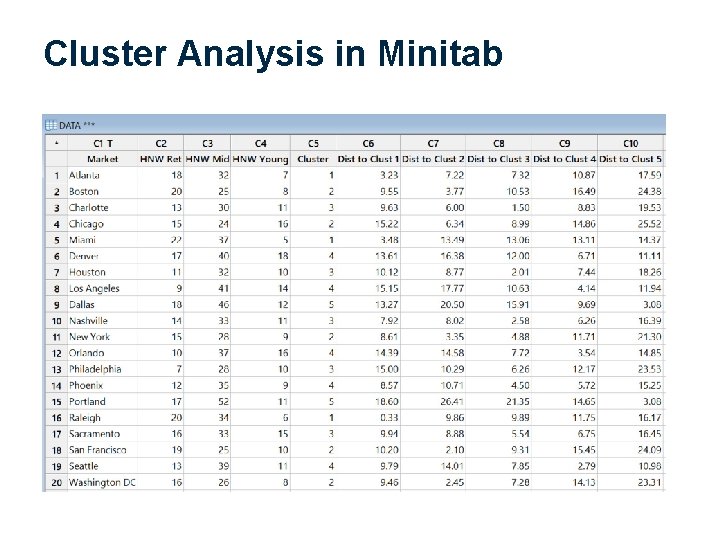 Cluster Analysis in Minitab 