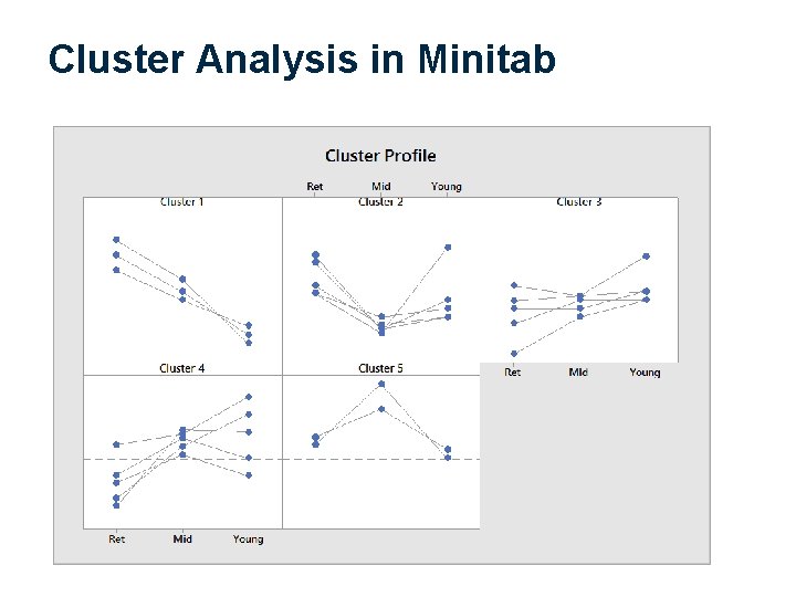 Cluster Analysis in Minitab 