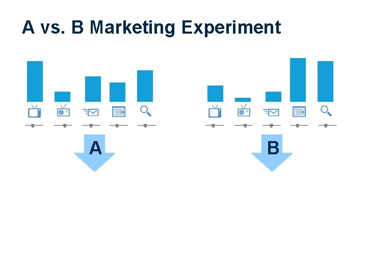 A vs. B Marketing Experiment A B 