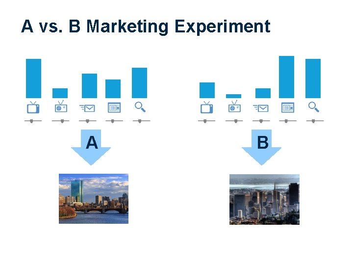 A vs. B Marketing Experiment A B 