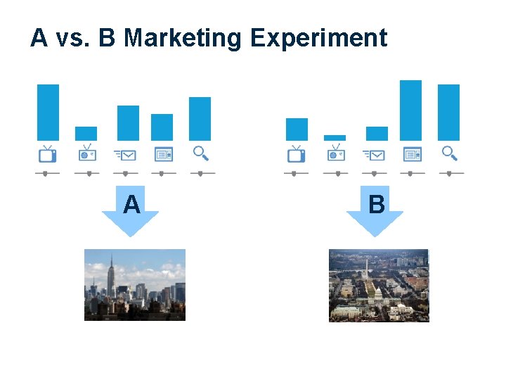 A vs. B Marketing Experiment A B 