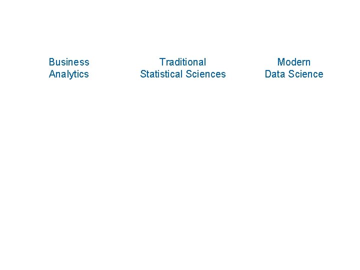 Business Analytics Traditional Statistical Sciences Modern Data Science 