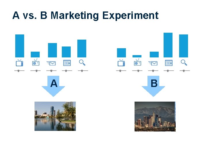 A vs. B Marketing Experiment A B 