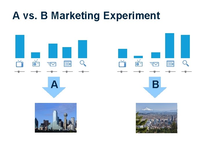 A vs. B Marketing Experiment A B 