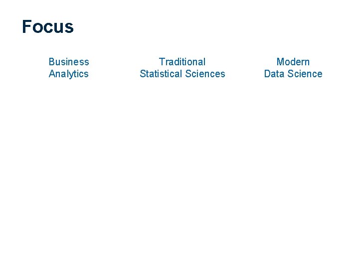 Focus Business Analytics Traditional Statistical Sciences Modern Data Science 