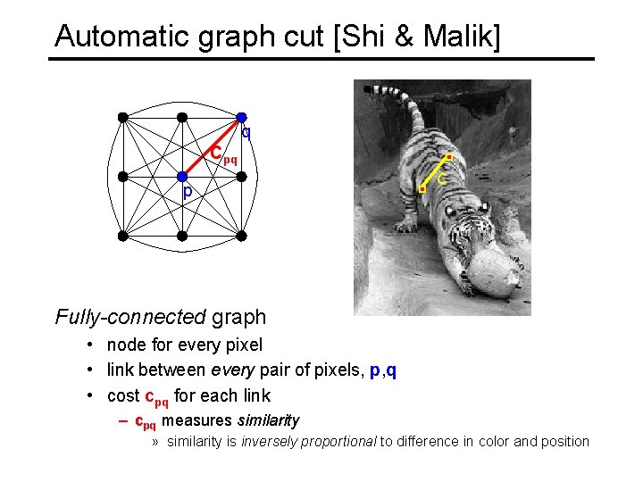 Automatic graph cut [Shi & Malik] q Cpq p c Fully-connected graph • node