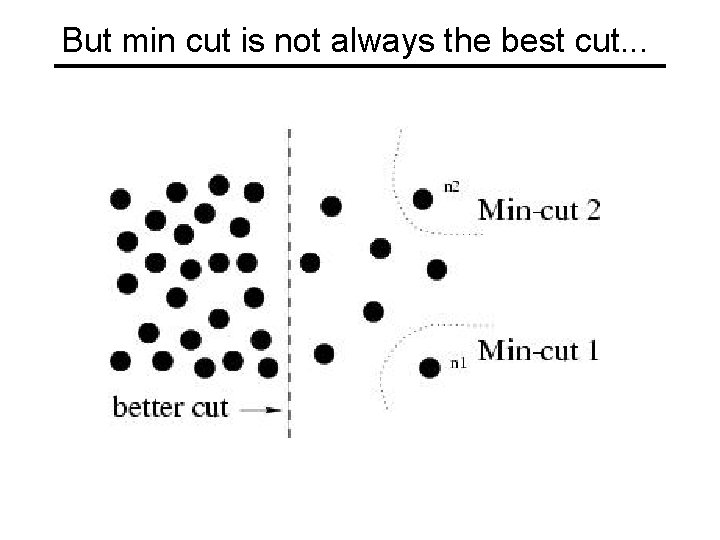 But min cut is not always the best cut. . . But min cut is not always the best cut. . .